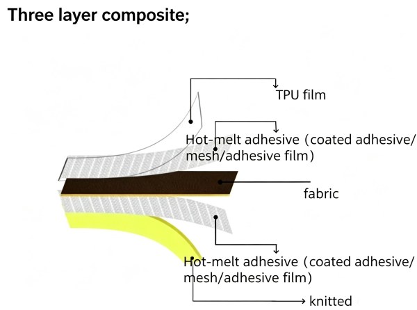 Lamination-Fabric illustration